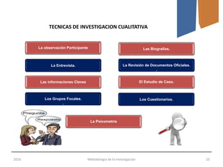 2016 Metodología de la Investigación 10
TECNICAS DE INVESTIGACION CUALITATIVA
La observación Participante
Los Grupos Focales.
.
Las informaciones Claves
La Entrevista.
Las Biografías.
La Revisión de Documentos Oficiales.
.
El Estudio de Caso.
Los Cuestionarios.
La Psicometría
 