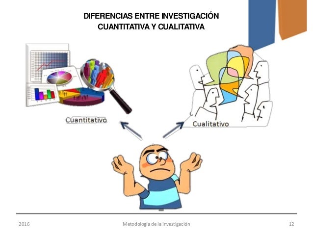 2016 Metodología de la Investigación 12
DIFERENCIAS ENTRE INVESTIGACIÓN
CUANTITATIVA Y CUALITATIVA