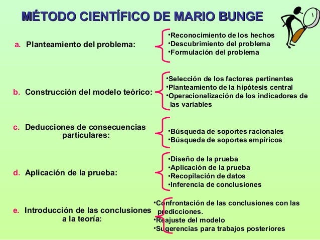 Reglas Del Metodo Cientifico Segun Mario Bunge