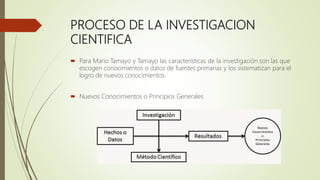 PROCESO DE LA INVESTIGACION
CIENTIFICA
 Para Mario Tamayo y Tamayo las características de la investigación son las que
escogen conocimientos o datos de fuentes primarias y los sistematizan para el
logro de nuevos conocimientos.
 Nuevos Conocimientos o Principios Generales
 