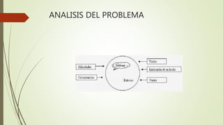 ANALISIS DEL PROBLEMA
 