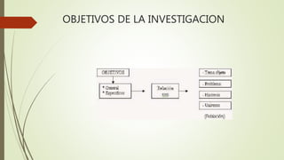 OBJETIVOS DE LA INVESTIGACION
 
