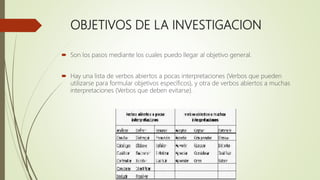 OBJETIVOS DE LA INVESTIGACION
 Son los pasos mediante los cuales puedo llegar al objetivo general.
 Hay una lista de verbos abiertos a pocas interpretaciones (Verbos que pueden
utilizarse para formular objetivos específicos), y otra de verbos abiertos a muchas
interpretaciones (Verbos que deben evitarse).
 