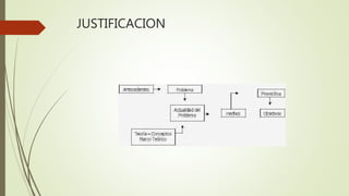 JUSTIFICACION
 