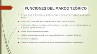 El marco amplía la descripción del problema, integra la teoría con la investigación y sus relaciones
mutuas.
 El marco teórico debe tener relación directa con el problema y no con su entorno.
 Pone límites en el área de investigación, selecciona hechos conectados entre sí, mediante una teoría que
dé respuesta al problema formulado.
 Expresar proposiciones teóricas generales.
 Establecer las guías para especificar hacia dónde debe dirigirse la investigación del campo.
 Sustentar la investigación.
 Ordenar las observaciones para especificar de qué manera están relacionados los fenómenos.
FUNCIONES DEL MARCO TEÓRICO
 
