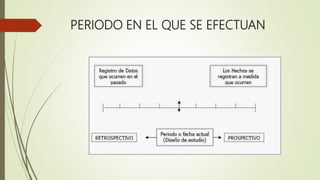 PERIODO EN EL QUE SE EFECTUAN
 