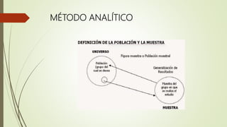 MÉTODO ANALÍTICO
 