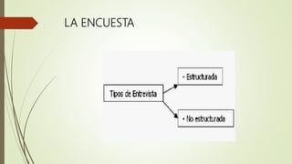 LA ENCUESTA
 