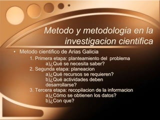 • Metodo cientifico de Arias Galicia
1. Primera etapa: planteamiento del problema
a)¿Qué se necesita saber?
2. Segunda etapa: planeacion
a)¿Qué recursos se requieren?
b)¿Qué actividades deben
desarrollarse?
3. Tercera etapa: recopilacion de la informacion
a)¿Cómo se obtienen los datos?
b)¿Con que?
Metodo y metodologia en la
investigacion cientifica
 