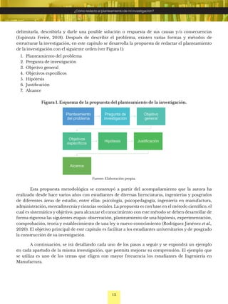 15
¿Cómo redacto el planteamiento de mi investigación?
Figura 1. Esquema de la propuesta del planteamiento de la investigación.
Fuente: Elaboración propia.
delimitarla, describirla y darle una posible solución o respuesta de sus causas y/o consecuencias
(Espinoza Freire, 2018). Después de describir el problema, existen varias formas y métodos de
estructurar la investigación, en este capítulo se desarrolla la propuesta de redactar el planteamiento
de la investigación con el siguiente orden (ver Figura 1):
1. Planteamiento del problema
2. Pregunta de investigación
3. Objetivo general
4. Objetivos específicos
5. Hipótesis
6. Justificación
7. Alcance
Esta propuesta metodológica se construyó a partir del acompañamiento que la autora ha
realizado desde hace varios años con estudiantes de diversas licenciaturas, ingenierías y posgrados
de diferentes áreas de estudio, entre ellas: psicología, psicopedagogía, ingeniería en manufactura,
administración, mercadotecnia y ciencias sociales. La propuesta es con base en el método científico, el
cual es sistemático y objetivo; para alcanzar el conocimiento con este método se deben desarrollar de
forma rigurosa las siguientes etapas: observación, planteamiento de una hipótesis, experimentación,
comprobación, teoría y establecimiento de una ley o nuevo conocimiento (Rodríguez Jiménez et al.,
2020). El objetivo principal de este capítulo es facilitar a los estudiantes universitarios y de posgrado
la construcción de su investigación.
A continuación, se irá detallando cada uno de los pasos a seguir y se expondrá un ejemplo
en cada apartado de la misma investigación, que permita mejorar su comprensión. El ejemplo que
se utiliza es uno de los temas que eligen con mayor frecuencia los estudiantes de Ingeniería en
Manufactura.
 