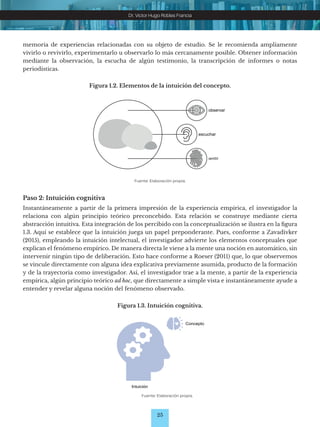 25
Dr. Víctor Hugo Robles Francia
Figura 1.2. Elementos de la intuición del concepto.
Fuente: Elaboración propia.
Paso 2: Intuición cognitiva
Instantáneamente a partir de la primera impresión de la experiencia empírica, el investigador la
relaciona con algún principio teórico preconcebido. Esta relación se construye mediante cierta
abstracción intuitiva. Esta integración de los percibido con la conceptualización se ilustra en la figura
1.3. Aquí se establece que la intuición juega un papel preponderante. Pues, conforme a Zavadivker
(2015), empleando la intuición intelectual, el investigador advierte los elementos conceptuales que
explican el fenómeno empírico. De manera directa le viene a la mente una noción en automático, sin
intervenir ningún tipo de deliberación. Esto hace conforme a Roeser (2011) que, lo que observemos
se vincule directamente con alguna idea explicativa previamente asumida, producto de la formación
y de la trayectoria como investigador. Así, el investigador trae a la mente, a partir de la experiencia
empírica, algún principio teórico ad hoc, que directamente a simple vista e instantáneamente ayude a
entender y revelar alguna noción del fenómeno observado.
Figura 1.3. Intuición cognitiva.
Fuente: Elaboración propia.
memoria de experiencias relacionadas con su objeto de estudio. Se le recomienda ampliamente
vivirlo o revivirlo, experimentarlo u observarlo lo más cercanamente posible. Obtener información
mediante la observación, la escucha de algún testimonio, la transcripción de informes o notas
periodísticas.
Intuición
Concepto
observar
escuchar
sentir
 