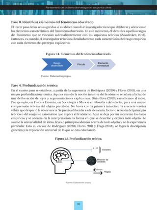26
Planteamiento del problema de investigación: seis puntos claves
Figura 1.4. Elementos del fenómeno observado.
Fuente: Elaboración propia.
Rasgo
observable
Vínculo
Elemento
conceptual
Paso 3. Identificar elementos del fenómeno observado
El tercer paso de los seis sugeridos se establece cuando el investigador tiene que deliberar y seleccionar
los elementos característicos del fenómeno observado. En este momento, él identifica aquellos rasgos
del fenómeno que se vinculan sobresalientemente con los supuestos teóricos (Zavadivker, 2015).
Entonces, es cuando el investigador relaciona detalladamente cada característica del rasgo empírico
con cada elemento del precepto explicativo.
Paso 4. Profundización teórica
En el cuarto paso se establece, a partir de la sugerencia de Rodríguez (2020) y Flores (2011), en una
mayor profundización teórica. Aquí es cuando la noción intuitiva del fenómeno se aclara a la luz de
una deliberación de leyes y argumentaciones explicativas. Diría Cova (2019), escuchemos al sabio.
Por ejemplo, en Física a Einstein, en Sociología a Marx o en filosofía a Aristóteles, para una mayor
comprensión teórica del objeto percibido. No basta con la primera intuición, la creencia teórica
súbita que despertó la observancia. Se precisa dilucidar cada elemento, factor o relación del principio
teórico o del conjunto axiomático que explica el fenómeno. Aquí se deja por un momento los datos
empíricos y se adentra en la interpretación, la forma en que se describe y explica todo objeto. Se
asume la universalidad de ideas, leyes o principios idóneos acerca de todo objeto y no la experiencia
particular. Esto es, en voz de Rodríguez (2020), Flores, 2011 y Fraga (2018), se logra la descripción
genérica y la explicación universal de lo que se está estudiando.
Figura 1.5. Profundización teórica.
Fuente: Elaboración propia.
Variables
Relación de
variables
Reglas
 