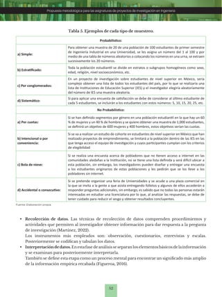 52
Propuesta metodológica para las asignaturas de proyectos de investigación en Ingeniería
Tabla 5. Ejemplos de cada tipo de muestreo.
Probabilístico:
a) Simple:
Para obtener una muestra de 20 de una población de 100 estudiantes de primer semestre
de Ingeniería Industrial en una Universidad, se les asigna un número del 1 al 100 y por
medio de una tabla de números aleatorios o colocando los números en una urna, se extraen
sucesivamente los 20 números.
b) Estratificado:
Toda la población estudiantil se divide en estratos o subgrupos homogéneos como sexo,
edad, religión, nivel socioeconómico, etc.
c) Por conglomerados:
En un proyecto de investigación sobre estudiantes de nivel superior en México, sería
complejo obtener una lista de todos los estudiantes del país, por lo que se realizaría una
lista de Instituciones de Educación Superior (IES) y el investigador elegiría aleatoriamente
del número de IES una muestra aleatoria.
d) Sistemático:
Si para aplicar una encuesta de satisfacción se debe de considerar al último estudiante de
cada 5 estudiantes, se incluirán a los estudiantes con estos números: 5, 10, 15, 20, 25, etc.
No Probabilístico:
a) Por cuotas:
Si se han definido segmentos por género en una población estudiantil en la que hay un 60
% de mujeres y un 40 % de hombres y se quiere obtener una muestra de 1,000 estudiantes,
se definirá un objetivo de 600 mujeres y 400 hombres, estos objetivos serían las cuotas.
b) Intencional o por
conveniencia:
Si se va a realizar un estudio de cohorte en estudiantes de nivel superior en México que han
realizado proyectos de emprendimiento, se limitará a la población dentro de las IES en las
que tenga acceso el equipo de investigación y cuyos participantes cumplan con los criterios
de elegibilidad
c) Bola de nieve:
Si se realiza una encuesta acerca de pobladores que no tienen acceso a internet en las
comunidades aledañas a la Institución, no se tiene una lista definida y será difícil ubicar a
esta población, sin embargo, los investigadores pueden diseñar y entregar una encuesta
a los estudiantes originarios de estas poblaciones y les pedirán que se los lleve a los
pobladores sin internet.
d) Accidental o consecutivo:
Si se pretende organizar una feria de Universidades y se acude a una plaza comercial en
la que se invita a la gente a que asista entregando folletos y algunos de ellos accederán a
responder preguntas adicionales, sin embargo, es sabido que no todas las personas estarán
interesadas en estudiar una licenciatura por lo que, al analizar las respuestas, se debe de
tener cuidado para reducir el sesgo y obtener resultados concluyentes.
• Recolección de datos. Las técnicas de recolección de datos comprenden procedimientos y
actividades que permiten al investigador obtener información para dar respuesta a la pregunta
de investigación (Martínez, 2022).
Los instrumentos más empleados son: observación, cuestionarios, entrevistas y escalas.
Posteriormente se codifican y tabulan los datos.
• Interpretacióndedatos. En estafase de análisis se separan los elementos básicos de lainformación
y se examinan para posteriormente interpretarla.
También se define esta etapa como un proceso mental para encontrar un significado más amplio
de la información empírica recabada (Figueroa, 2016).
Fuente: Elaboración propia.
 