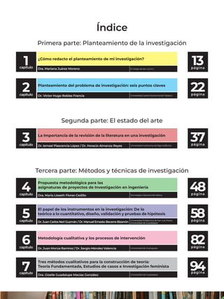 Índice
Primera parte: Planteamiento de la investigación
Segunda parte: El estado del arte
Tercera parte: Métodos y técnicas de investigación
13
página
22
página
37
página
48
página
58
página
1
capítulo
2
capítulo
4
capítulo
3
capítulo
5
capítulo
Planteamiento del problema de investigación: seis puntos claves
Propuesta metodológica para las
asignaturas de proyectos de Investigación en ingeniería
La Importancia de la revisión de la literatura en una investigación
El papel de los instrumentos en la investigación: De lo
teórico a lo cuantitativo, diseño, validación y pruebas de hipótesis
Dr. Víctor Hugo Robles Francia
Dr. Ismael Plascencia López / Dr. Horacio Almanza Reyes
Dr. Juan Carlos Neri Guzmán / Dr. Manuel Ernesto Becerra Bizarrón
Dra. Maria Lisseth Flores Cedillo
¿Cómo redacto el planteamiento de mi investigación?
Dra. Mariana Juárez Moreno El Colegio de San Luis A.C.
Universidad Juárez Autónoma de Tabasco
Tecnológico Nacional de México
Universidad Autónoma de Baja California
Universidad Politécnica de San Luis Potosí
Universidad de Guadalajara
82
página
6
capítulo
Metodología cualitativa y los procesos de intervención
Dr. Juan Morúa Ramírez / Dr. Sergio Méndez Valencia Universidad de Guanajuato
94
página
7
capítulo
Tres métodos cualitativos para la construcción de teoría:
Teoría Fundamentada, Estudios de casos e Investigación feminista
Dra. Gizelle Guadalupe Macías González Universidad de Guadalajara
 