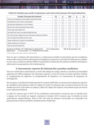 69
Dr. Juan Carlos Neri Guzmán / Dr. Manuel Ernesto Becerra Bizarrón
Fuente: Elaboración propia con base en Pedrosa (2015).
Escala de medición: TD. Totalmente en desacuerdo D. En desacuerdo A/D. Ni de acuerdo ni en
desacuerdo A. De acuerdo TA. Totalmente de acuerdo.
Una vez que se dispone del instrumento, se utiliza para recopilar la percepción que los estudiantes
tienen sobre cada una de las afirmaciones (variables) y se procesa en una base de datos para su análisis,
en este caso se utilizó el software SPSS el cual facilita la realización del análisis estadístico descriptivo,
inferencial y no paramétrico de la información.
3. Instrumento, reportes de información y pruebas estadísticas
Una vez recolectada la información a través del trabajo de campo, donde se estudió la personalidad
optimista de 2,594 estudiantes de educación superior, el uso de la base de datos permitió verificar
el cumplimiento de objetivos, la comprobación de hipótesis y la contestación de preguntas de
investigación.
Por una parte, el análisis de la información de contexto (tabla 2.2), se muestra en los siguientes reportes
de estadísticos descriptivos: tabla 3.1 y figura 3.1 sobre los alumnos que reconocen provenir de una
familia que tiene o ha tenido un negocio, tabla 3.2 y figura 3.2 respecto a los alumnos que reconocen
tener experiencia laboral.
La tabla 3.1 muestra que el 58.7% de los estudiantes universitarios reconocen que su familia tiene
o alguna vez ha tenido un negocio, mientras el restante 41.3% reconoce que su familia no tiene
antecedentes emprendedores. Solo el 2.6% del total de alumnos encuestados no respondió este
planteamiento (valores perdidos estadísticamente hablando).
Tabla 2.3. Variables para medir el optimismo como factor determinante del emprendimiento.
Variable / Percepción del estudiante TD D A/D A TA
Creo que conseguiré las principales metas de mi vida
Cuando pienso en el futuro soy positivo
Las personas optimistas no son realistas
Me ocurren más cosas buenas que malas
Pienso que todo saldrá mal
Veo cada reto como una oportunidad de éxito
Por muy mal que salgan las cosas encuentro aspectos positivos
Veo los aspectos positivos de las cosas
Tengo confianza en superar los problemas
Tengo confianza en el futuro
Soy una persona optimista
 