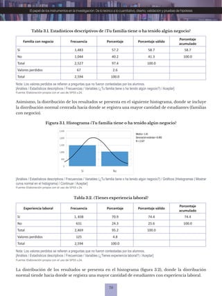 70
El papel de los instrumentos en la investigación: De lo teórico a lo cuantitativo, diseño, validación y pruebas de hipótesis
Tabla 3.1. Estadísticos descriptivos de ¿Tu familia tiene o ha tenido algún negocio?
Familia con negocio Frecuencia Porcentaje Porcentaje válido
Porcentaje
acumulado
Sí 1,483 57.2 58.7 58.7
No 1,044 40.2 41.3 100.0
Total 2,527 97.4 100.0
Valores perdidos 67 2.6
Total 2,594 100.0
Fuente: Elaboración propia con el uso de SPSS v.24.
Fuente: Elaboración propia con el uso de SPSS v.24.
Nota: Los valores perdidos se refieren a preguntas que no fueron contestadas por los alumnos.
[Análisis / Estadísticos descriptivos / Frecuencias / Variables (¿Tu familia tiene o ha tenido algún negocio?) / Aceptar]
[Análisis / Estadísticos descriptivos / Frecuencias / Variables (¿Tu familia tiene o ha tenido algún negocio?) / Gráficos (Histogramas | Mostrar
curva normal en el histograma) / Continuar / Aceptar]
Asimismo, la distribución de los resultados se presenta en el siguiente histograma, donde se incluye
la distribución normal centrada hacia donde se registra una mayor cantidad de estudiantes (familias
con negocio).
Figura 3.1. Histograma ¿Tu familia tiene o ha tenido algún negocio?
0
500
1,000
1,500
2,000
2,500
Sí No
Media= 1.41
Desviaciónestándar=0.492
N =2,527
Experiencia laboral Frecuencia Porcentaje Porcentaje válido
Porcentaje
acumulado
Sí 1, 838 70.9 74.4 74.4
No 631 24.3 25.6 100.0
Total 2,469 95.2 100.0
Valores perdidos 125 4.8
Total 2,594 100.0
Fuente: Elaboración propia con el uso de SPSS v.24.
Nota: Los valores perdidos se refieren a preguntas que no fueron contestadas por los alumnos.
[Análisis / Estadísticos descriptivos / Frecuencias / Variables (¿Tienes experiencia laboral?) / Aceptar]
Tabla 3.2. ¿Tienes experiencia laboral?
La distribución de los resultados se presenta en el histograma (figura 3.2), donde la distribución
normal tiende hacia donde se registra una mayor cantidad de estudiantes con experiencia laboral.
 