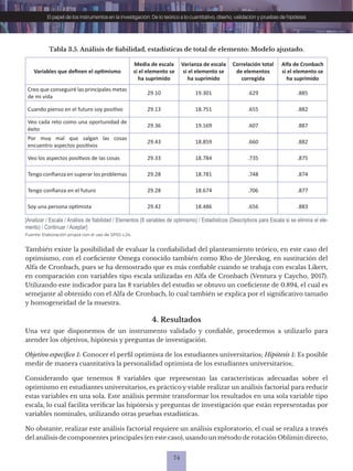 74
El papel de los instrumentos en la investigación: De lo teórico a lo cuantitativo, diseño, validación y pruebas de hipótesis
Tabla 3.5. Análisis de fiabilidad, estadísticas de total de elemento: Modelo ajustado.
Fuente: Elaboración propia con el uso de SPSS v.24.
[Analizar / Escala / Análisis de fiabilidad / Elementos (8 variables de optimismo) / Estadísticos (Descriptivos para Escala si se elimina el ele-
mento) / Continuar / Aceptar]
También existe la posibilidad de evaluar la confiabilidad del planteamiento teórico, en este caso del
optimismo, con el coeficiente Omega conocido también como Rho de Jöreskog, en sustitución del
Alfa de Cronbach, pues se ha demostrado que es más confiable cuando se trabaja con escalas Likert,
en comparación con variables tipo escala utilizadas en Alfa de Cronbach (Ventura y Caycho, 2017).
Utilizando este indicador para las 8 variables del estudio se obtuvo un coeficiente de 0.894, el cual es
semejante al obtenido con el Alfa de Cronbach, lo cual también se explica por el significativo tamaño
y homogeneidad de la muestra.
4. Resultados
Una vez que disponemos de un instrumento validado y confiable, procedemos a utilizarlo para
atender los objetivos, hipótesis y preguntas de investigación.
Objetivo específico 1: Conocer el perfil optimista de los estudiantes universitarios; Hipótesis 1: Es posible
medir de manera cuantitativa la personalidad optimista de los estudiantes universitarios;
Considerando que tenemos 8 variables que representan las características adecuadas sobre el
optimismo en estudiantes universitarios, es práctico y viable realizar un análisis factorial para reducir
estas variables en una sola. Este análisis permite transformar los resultados en una sola variable tipo
escala, lo cual facilita verificar las hipótesis y preguntas de investigación que están representadas por
variables nominales, utilizando otras pruebas estadísticas.
No obstante, realizar este análisis factorial requiere un análisis exploratorio, el cual se realiza a través
del análisis de componentes principales (en este caso), usando un método de rotación Oblimin directo,
Variables que definen el optimismo
Media de escala
si el elemento se
ha suprimido
Varianza de escala
si el elemento se
ha suprimido
Correlación total
de elementos
corregida
Alfa de Cronbach
si el elemento se
ha suprimido
Creo que conseguiré las principales metas
de mi vida
29.10 19.301 .629 .885
Cuando pienso en el futuro soy positivo 29.13 18.751 .655 .882
Veo cada reto como una oportunidad de
éxito
29.36 19.169 .607 .887
Por muy mal que salgan las cosas
encuentro aspectos positivos
29.43 18.859 .660 .882
Veo los aspectos positivos de las cosas 29.33 18.784 .735 .875
Tengo confianza en superar los problemas 29.28 18.781 .748 .874
Tengo confianza en el futuro 29.28 18.674 .706 .877
Soy una persona optimista 29.42 18.486 .656 .883
 