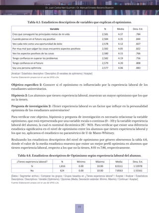 77
Dr. Juan Carlos Neri Guzmán / Dr. Manuel Ernesto Becerra Bizarrón
Tabla 4.6. Estadísticos descriptivos de Optimismo según experiencia laboral del alumno.
Fuente: Elaboración propia con el uso de SPSS v.24.
[Analizar / Estadístico descriptivo / Descriptivo (8 variables de optimismo) / Aceptar]
¿Tienes experiencia laboral? N Mínimo Máximo Media Desv. Est.
Sí 1,816 0.00 10.00 8.0111 1.53978
No 624 0.00 10.00 7.8563 1.55561
Fuente: Elaboración propia con el uso de SPSS v.24.
[Datos / Segmentar archivo / Comparar los grupos / Grupos basados en ¿Tienes experiencia laboral? / Aceptar / Analizar / Estadísticos
Descriptivos / Descriptivos / Variable (Optimismo) / Opciones (Media, Desviación estándar, Mínimo, Máximo) / Continuar / Aceptar]
Variable N Media Desv. Est.
Creo que conseguiré las principales metas de mi vida 2,581 4.37 .784
Cuando pienso en el futuro soy positivo 2,584 4.35 .844
Veo cada reto como una oportunidad de éxito 2,578 4.12 .827
Por muy mal que salgan las cosas encuentro aspectos positivos 2,582 4.05 .822
Veo los aspectos positivos de las cosas 2,580 4.15 .766
Tengo confianza en superar los problemas 2,582 4.19 .756
Tengo confianza en el futuro 2,579 4.20 .808
Soy una persona optimista 2,577 4.06 .883
Tabla 4.5. Estadísticos descriptivos de variables que explican el optimismo.
Objetivo específico 2: Conocer si el optimismo es influenciado por la experiencia laboral de los
estudiantes universitarios.
Hipótesis 2: Los alumnos que tienen experiencia laboral, muestran un mayor optimismo que los que
no la tienen.
Pregunta de investigación 2: ¿Tener experiencia laboral es un factor que influye en la personalidad
optimista de los estudiantes universitarios?
Para verificar este objetivo, hipótesis y pregunta de investigación es necesario relacionar la variable
optimismo, que está representada por una variable escala o continua (0 - 10) y la variable experiencia
laboral del alumno, la cual es nominal dicotómica (SÍ / NO). Para verificar que existe una diferencia
estadística significativa en el nivel de optimismo entre los alumnos que tienen experiencia laboral y
los que no, aplicamos el estadístico no paramétrico de U de Mann-Whitney.
Realizando los estadísticos descriptivos del nivel de optimismo por género obtenemos la tabla 4.6,
donde el valor de la media estadística muestra que existe un mejor perfil optimista en alumnos que
tienen experiencia laboral, respecto a los que no la tienen, 8.01 vs 7.86, respectivamente.
 