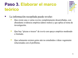 15
Paso 3. Elaborar el marco
teórico
 La información recopilada puede revelar:
 Que existe una o varias teorías completamente desarrolladas, con
abundante evidencia empírica (datos reales) y que aplica al tema de
investigación.
 Que hay “piezas o trozos” de teoría con apoyo empírico moderado
o limitado.
 Que solamente existen guías aún no estudiadas e ideas vagamente
relacionadas con el problema.
 