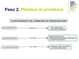 Paso 2. Plantear el problema
 