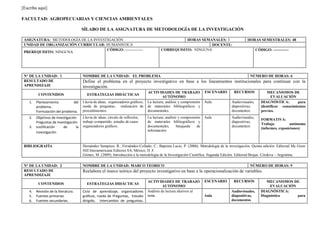 [Escriba aquí]
FACULTAD: AGROPECUARIAS Y CIENCIAS AMBIENTALES
SÍLABO DE LA ASIGNATURA DE METODOLOGÍA DE LA INVESTIGACIÓN
ASIGNATURA: METODOLOGÍA DE LA INVESTIGACIÓN HORAS SEMANALES: 3 HORAS SEMESTRALES: 48
UNIDAD DE ORGANIZACIÓN CURRICULAR: HUMANISTICA DOCENTE:
PREREQUISITO: NINGUNA
CÓDIGO: -------------- CORREQUISITO: NINGUNA CÓDIGO: ------------
N° DE LA UNIDAD: 1 NOMBRE DE LA UNIDAD: EL PROBLEMA NÚMERO DE HORAS: 6
RESULTADO DE
APRENDIZAJE
Define el problema en el proyecto investigativo en base a los lineamientos institucionales para continuar con la
investigación.
CONTENIDOS ESTRATEGIAS DIDÁCTICAS
ACTIVIDADES DE TRABAJO
AUTÓNOMO
ESCENARIO RECURSOS MECANISMOS DE
EVALUACIÓN
1. Planteamiento del
problema.
Formulación del problema.
Lluvia de ideas, organizadores gráficos,
rueda de preguntas, realización de
procedimientos.
La lectura; análisis y comprensión
de materiales bibliográficos y
documentales.
Aula Audiovisuales,
diapositivas,
documentos
DIAGNÓSTICA: para
identificar conocimientos
previos.
FORMATIVA:
Trabajo autónomo
(informes, exposiciones)
2. Objetivos de investigación
Preguntas de investigación
3. Justificación de la
investigación
Lluvia de ideas, círculo de reflexión,
trabajo compartido, estudio de casos
organizadores gráficos.
La lectura; análisis y comprensión
de materiales bibliográficos y
documentales, búsqueda de
información.
Aula Audiovisuales,
diapositivas,
documentos
BIBLIOGRAFÍA Hernández Sampiere, R.; Fernández-Collado, C.; Baptista Lucio, P. (2006). Metodología de la investigación. Quinta edición. Editorial Mc Graw
Hill Interamericana Editores SA, México, D .F.
Gómez, M. (2009); Introducción a la metodología de la Investigación Científica. Segunda Edición. Editorial Brujas. Córdova – Argentina.
N° DE LA UNIDAD: 2 NOMBRE DE LA UNIDAD: MARCO TEORICO NÚMERO DE HORAS: 9
RESULTADO DE
APRENDIZAJE
Reelabora el marco teórico del proyecto investigativo en base a la operacionalización de variables.
CONTENIDOS ESTRATEGIAS DIDÁCTICAS
ACTIVIDADES DE TRABAJO
AUTÓNOMO
ESCENARIO RECURSOS MECANISMOS DE
EVALUACIÓN
4. Revisión de la literatura.
5. Fuentes primarias.
6. Fuentes secundarias.
Ciclo de aprendizaje, organizadores
gráficos, rueda de Preguntas, Estudio
dirigido, Intercambio de preguntas,
Análisis de lectura alusivos al
tema. Aula
Audiovisuales,
diapositivas,
documentos
DIAGNÓSTICA:
Diagnóstica para
 