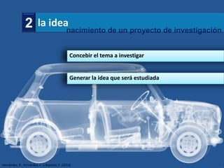 2 la ideanacimiento de un proyecto de investigación

                                                 Concebir el tema a investigar


                                                 Generar la idea que será estudiada




Hernández, R., Fernández, C. y Baptista, P. (2010)
 