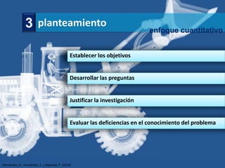3 planteamiento                                                enfoque cuantitativo


                                                 Establecer los objetivos


                                                 Desarrollar las preguntas


                                                 Justificar la investigación


                                                 Evaluar las deficiencias en el conocimiento del problema




Hernández, R., Fernández, C. y Baptista, P. (2010)
 