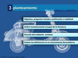 3 planteamiento                                                    enfoque cualitativo


                                                 Objetivos, preguntas iniciales, justificación y viabilidad


                                                 Definir tentativamente el papel de la literatura


                                                 Elección del ambiente contexto


                                                 Evaluar las deficiencias en el conocimiento del problema




Hernández, R., Fernández, C. y Baptista, P. (2010)
 