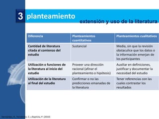 3 planteamiento                                extensión y uso de la literatura

                           Diferencia                     Planteamientos               Planteamientos cualitativos
                                                          cuantitativos
                           Cantidad de literatura         Sustancial                   Media, sin que la revisión
                           citada al comienzo del                                      obstaculice que los datos o
                           estudio                                                     la información emerjan de
                                                                                       los participantes
                           Utilización o funciones de     Proveer una dirección        Auxiliar en definiciones,
                           la literatura al inicio del    racional (afinar el          justificar y documentar la
                           estudio                        planteamiento o hipótesis)   necesidad del estudio
                           Utilización de la literatura   Confirmar o no las           Tener referencias con las
                           al final del estudio           predicciones emanadas de     cuales contrastar los
                                                          la literatura                resultados




Hernández, R., Fernández, C. y Baptista, P. (2010)
 