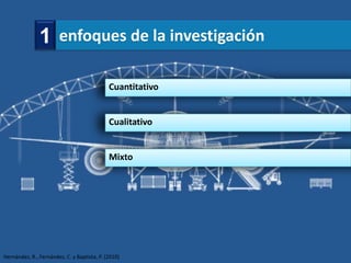 1 enfoques de la investigación

                                             Cuantitativo


                                             Cualitativo


                                             Mixto




Hernández, R., Fernández, C. y Baptista, P. (2010)
 
