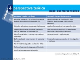 4 perspectiva teórica                                        papel del marco teórico
                           Antes de recolectar datos                       Después de recolectar datos
                           Aprender más acerca de la historia, origen y    Explicar diferencias y similitudes entre
                           alcance del problema de investigación           nuestros resultados y el conocimiento
                                                                           existente
                           Métodos aplicados o problemas relacionados      Analizar formas cómo interpretar los datos
                           Saber qué respuestas existen actualmente        Ubicar nuestros resultados y conclusiones
                           para las preguntas de investigación             dentro del conocimiento existente
                           Identificar variables y cómo se han medido y    Construir teoría y explicaciones
                           observado
                           Definir cuál es la mejor manera de recolectar   Desarrollar nuevas preguntas de investigación
                           los datos                                       e hipótesis
                           Resolver cómo se pueden analizar los datos
                           Refinar el planteamiento y sugerir hipótesis
                           Justificar la importancia del estudio

                                                                                      Adaptado de Yedigis y Weinbach (2005, p.47)


Hernández, R., Fernández, C. y Baptista, P. (2010)
 