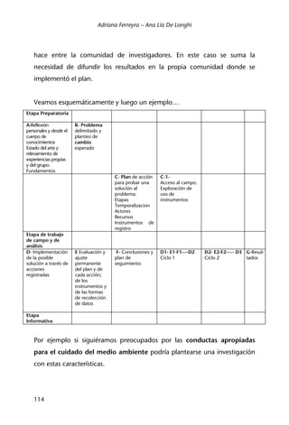 Adriana Ferreyra – Ana Lía De Longhi
114
hace entre la comunidad de investigadores. En este caso se suma la
necesidad de difundir los resultados en la propia comunidad donde se
implementó el plan.
Veamos esquemáticamente y luego un ejemplo…
Etapa Preparatoria
A-Reflexión
personales y desde el
cuerpo de
conocimientos
Estado del arte y
relevamiento de
experiencias propias
y del grupo.
Fundamentos
B- Problema
delimitado y
planteo de
cambio
esperado
C- Plan de acción
para probar una
solución al
problema.
Etapas
Temporalizacion
Actores
Recursos
Instrumentos de
registro
C-1-
Acceso al campo.
Exploración de
uso de
instrumentos
Etapa de trabajo
de campo y de
análisis
D- Implementación
de la posible
solución a través de
acciones
registradas
E Evaluación y
ajuste
permanente
del plan y de
cada acción;
de los
instrumentos y
de las formas
de recolección
de datos
F- Conclusiones y
plan de
seguimiento
D1- E1-F1----D2
Ciclo 1
D2- E2-F2----- D3
Ciclo 2
G-Resul-
tados
Etapa
Informativa
Por ejemplo si siguiéramos preocupados por las conductas apropiadas
para el cuidado del medio ambiente podría plantearse una investigación
con estas características.
 