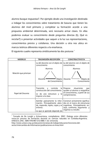 Adriana Ferreyra – Ana Lía De Longhi
76
alumno busque respuestas?. Por ejemplo desde una investigación destinada
a indagar los conocimientos sobre tratamiento de basuras que tienen los
alumnos del nivel primario y completar su formación acorde a una
propuesta ambiental determinada, será necesario armar clases. En ellas
podemos evaluar su conocimiento desde preguntas directas (Ej. Qué es
reciclar?) o presentar actividades que saquen a la luz sus representaciones,
conocimientos previos y cotidianos. Una decisión u otra nos ubica en
marcos teóricos diferentes respecto a la enseñanza.
El siguiente cuadro representa sintéticamente las dos posturas 1
MODELO TRASMISIÓN-RECEPCIÓN CONSTRUCTIVISTA
Relación que priorizan
La del docente con el objeto de
conocimiento
Alumnos
Docente Objeto
de Conocimiento
La del alumno con el objeto de
conocimiento
Alumnos
Docente Objeto de
Conocimiento
Papel del Docente
Transmite y controla la
construcción del conocimiento.
Le da una estructura y la
impone a la clase.
Propone situaciones que
ayuden al alumno a resignificar
el conocimiento, a partir de sus
comprensiones.
Asimilar pasivamente la infor-
mación. Principalmente atien-
de, responde, repite, copia y se
entrena.
Lo que se aprende depende de
Construir activamente significa-
dos en el marco de estructuras
cognitivas. Principalmente en-
saya, confronta, argumenta y
organiza su estudio.
1
Tomado de De Longhi y Echeverriarza, compiladoras. 2007. Dialogo entre diferentes
voces.Un proceso de formación docente en ciencias naturales en Córdoba-Argentina.
UNESCO_UNC. ISBN 978-987-572-088-7. Ed. Universita
http://www.unesco.org.uy/educacion/es/areas-de-trabajo/educacion/funciones-del-
sector/intercambio-de-informacion/publicaciones-en-linea.html
 