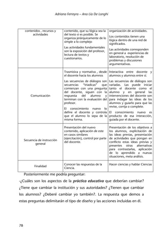 Adriana Ferreyra – Ana Lía De Longhi
78
contenidos , recursos y
actividades
contenido, que su lógica sea la
del texto si es posible. Se
organiza jerárquicamente de lo
simple a lo complejo
Las actividades fundamentales
son la exposición del profesor,
lectura de textos y
cuestionarios.
organización de actividades.
Los contenidos tienen una
lógica dentro de una red de
significados.
Las actividades corresponden
en general a experiencias de
laboratorio, resolución de
problemas y discusiones
argumentativas.
Comunicación
Trasmisiva y normativa , desde
el docente hacia los alumnos
Las secuencias de diálogos son
secuencias “triadicas” que
comienzan con una pregunta
del docente, siguen con la
respuesta del alumno y
terminan con la evaluación del
profesor.
El conocimiento nuevo lo
define el docente y controla
que el alumno lo sepa de la
misma forma.
Interactiva entre docente y
alumnos y alumnos entre sí.
Las secuencias de diálogos son
variadas. Las puede iniciar
tanto el docente como el
alumno y en general las
intervenciones del docente son
para indagar las ideas de los
alumnos y guiarlo para que las
revise, corrija o complete.
El conocimiento nuevo es
producto de esa interacción,
guiada por el docente.
Secuencia de instrucción
general
Presentación del nuevo
contenido, aplicación de este
en casos similares
(ejercitación), control por parte
del docente.
Presentación de los objetivos a
los alumnos, explicitación de
las ideas previas, presentación
de actividades que pongan en
conflicto estas ideas previas y
presentes otras alternativas
para contrastarlas, aplicación
de lo aprendido a nuevas
situaciones, meta análisis.
Finalidad
Conocer las respuestas de la
Ciencia.
Hacer ciencias y hablar Ciencias
Posteriormente me podría preguntar:
-¿Cuáles son los aspectos de la práctica educativa que deberían cambiar?
¿Tiene que cambiar la institución y sus autoridades? ¿Tienen que cambiar
los alumnos? ¿Deberé cambiar yo también?. La respuesta que demos a
estas preguntas delimitarán el tipo de diseño y las acciones incluidas en él.
 