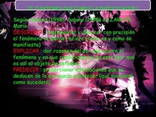 Según Salkind (1998); Sabino (1998) en ZARATE Mario:  DESCRIBIR  : representar y delinear con precisión el fenómeno al que se refiere (cómo es y como se manifiesta)  EXPLICAR  : dar razones del por qué ocurre el fenómeno y en que condiciones se da este (por qué es así el objeto de estudio).  PREDECIR  : proporcionar estimaciones que se deducen de lo que puede acontecer (qué sucederá , como sucederá)  II: FUNCIONES QUE CUMPLE LA INVESTICACIÓN  