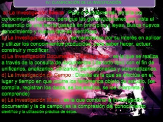 a) La Investigación Básica  : Pura o Fundamental, amplía los conocimientos teóricos, persigue las generalizaciones con vista al desarrollo de una teoría basada en principios y leyes. Busca nuevos conocimiento y nuevas teorías científicas.  b) La Investigación Aplicada  : se caracteriza por su interés en aplicar y utilizar los conocimientos producidos, para saber hacer, actuar, construir y modificar.  c) La Investigación Documental o Bibliográfica  : es la que se realiza a través de la consulta de documentos ( de todo tipo) con el fin de unificarlos, analizarlos, utilizarlos, perfeccionarlos y sistematizarlos.  d) La Investigación de Campo : Directa es la que se efectúa en el lugar y tiempo en que ocurre los fenómenos objeto de estudio. (se compila, registran los datos, se los analiza, se los interpreta y comprende)  e) La Investigación Mixta : es la que combina la investigación documental y la de campo; es la compresión del conocimiento  científico y la utilización práctica de estos.  IV: CLASIFICACIÓN DE LA INVESTICACIÓN  a) La Investigación Básica  : Pura o Fundamental, amplía los conocimientos teóricos, persigue las generalizaciones con vista al desarrollo de una teoría basada en principios y leyes. Busca nuevos conocimiento y nuevas teorías científicas.  b) La Investigación Aplicada  : se caracteriza por su interés en aplicar y utilizar los conocimientos producidos, para saber hacer, actuar, construir y modificar.  c) La Investigación Documental o Bibliográfica  : es la que se realiza a través de la consulta de documentos ( de todo tipo) con el fin de unificarlos, analizarlos, utilizarlos, perfeccionarlos y sistematizarlos.  d) La Investigación de Campo  : Directa es la que se efectúa en el lugar y tiempo en que ocurre los fenómenos objeto de estudio. (se compila, registran los datos, se los analiza, se los interpreta y comprende)  e) La Investigación Mixta  : es la que combina la investigación documental y la de campo; es la compresión del conocimiento  científico y la utilización práctica de estos.  