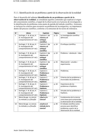 Autor: Gabriel Oxsa Quispe
AUTOR: GABRIEL OXSA QUISPE
5.1.1. Identificación de un problema a partir de la observación de la realidad
Para el desarrollo del subtema Identificación de un problema a partir de la
observación de la realidad, se consideran aquellos contenidos que explican el origen
del conocimiento científico, el papel de la observación en el proceso de investigación y
la identificación de problemas como punto de partida del método científico. Asimismo,
se incluyen los criterios para reconocer un problema de investigación y su importancia
dentro del proceso científico, conforme a la estructura de los textos de referencia.
N.° Libros Capítulo Página Contenido
1 Kerlinger, F. N. & Lee, H.
B. Investigación del
comportamiento (4.ª ed.)
Capítulo 1. La
ciencia y el
enfoque
científico
p. 13 La investigación científica:
definición.
2 Kerlinger, F. N. & Lee, H.
B. Investigación del
comportamiento (4.ª ed.)
Capítulo 1. La
ciencia y el
enfoque
científico
p. 14 El enfoque científico.
3 Kerlinger, F. N. & Lee, H.
B. Investigación del
comportamiento (4.ª ed.)
Capítulo 1. La
ciencia y el
enfoque
científico
p. 14 Problema – obstáculo – idea.
4 Kerlinger, F. N. & Lee, H.
B. Investigación del
comportamiento (4.ª ed.)
Capítulo 1. La
ciencia y el
enfoque
científico
p. 16 Observación – prueba –
experimento.
5 Kerlinger, F. N. & Lee, H.
B. Investigación del
comportamiento (4.ª ed.)
Capítulo 2.
Problemas e
hipótesis
p. 21 Problemas.
6 Kerlinger, F. N. & Lee, H.
B. Investigación del
comportamiento (4.ª ed.)
Capítulo 2.
Problemas e
hipótesis
p. 23 Criterios de los problemas y
enunciados de problemas.
7 Kerlinger, F. N. & Lee, H.
B. Investigación del
comportamiento (4.ª ed.)
Capítulo 2.
Problemas e
hipótesis
p. 24 Importancia de los
problemas e hipótesis.
8 Kerlinger, F. N. & Lee, H.
B. Investigación del
comportamiento (4.ª ed.)
Capítulo 2.
Problemas e
hipótesis
p. 25 Virtudes de los problemas e
hipótesis.
9 Mario Bunge. La ciencia.
Su método y su filosofía
¿Qué es la
ciencia?
p. 9 Fundamentos de la ciencia
como base paracomprender
la observación de la realidad.
10 Mario Bunge. La ciencia.
Su método y su filosofía
¿Cuál es el
método de la
ciencia?
p. 49 El método científico como
proceso para identificar
problemas a partir de la
observación de la realidad.
 