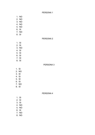 PERSONA 1
1. NO
2. NO
3. NO
4. NO
5. NO
6. SI
7. NO
8. SI
PERSONA 2
1. SI
2. SI
3. NO
4. SI
5. SI
6. SI
7. SI
8. SI
PERSONA 3
1. SI
2. NO
3. SI
4. SI
5. SI
6. SI
7. NO
8. SI
PERSONA 4
1. SI
2. SI
3. SI
4. NO
5. NO
6. SI
7. NO
8. NO
 