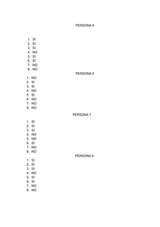 PERSONA 5
1. SI
2. SI
3. SI
4. NO
5. SI
6. SI
7. NO
8. NO
PERSONA 6
1. NO
2. SI
3. SI
4. NO
5. SI
6. NO
7. NO
8. NO
PERSONA 7
1. SI
2. SI
3. SI
4. NO
5. NO
6. SI
7. NO
8. NO
PERSONA 8
1. SI
2. SI
3. SI
4. NO
5. SI
6. SI
7. NO
8. NO
 
