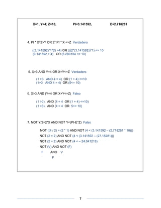 X=1, Y=4; Z=10,            PI=3.141592,              E=2.718281




4. PI * X^2>Y OR 2* PI * X <=Z Verdadero

   ((3.141592)*1^2) >4) OR (((2*(3.141592))*1) <= 10
   (3.141592 > 4) OR (6.283184 <= 10)




5. X>3 AND Y=4 OR X+Y<=Z Verdadero

     (1 >3 AND 4 = 4) OR (1 + 4) <=10
     (1>3 AND 4 = 4) OR (5<= 10)


6. X>3 AND (Y=4 OR X+Y<=Z) Falso

     (1 >3) AND (4 = 4 OR (1 + 4) <=10)
     (1 >3) AND (4 = 4 OR 5<= 10)




7. NOT Y/2=2*X AND NOT Y<(PI-E*Z) Falso

        NOT ((4 / 2) = (2 * 1) AND NOT (4 < (3.141592 – (2.718281 * 10)))
        NOT (2 = 2) AND NOT (4 < (3.141592 – (27.18281)))
        NOT (2 = 2) AND NOT (4 < – 24.041218)
        NOT (V) AND NOT (F)
         F     AND    V
                F




                                   7
 