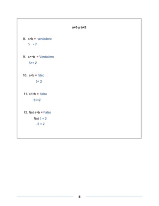 a=5 y b=2


8. a>b = verdadero
   5 >2



9. a>=b = Verdadero
    5>= 2


10. a<b = falso
         5< 2


11. a<=b = falso
       5<=2


12. Not a=b = Falso
       Not 5 = 2
         -5 = 2




                          8
 