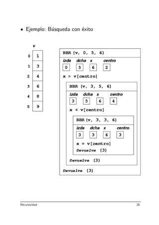 Ejemplo: B´usqueda con ´exito
Recursividad 26
 