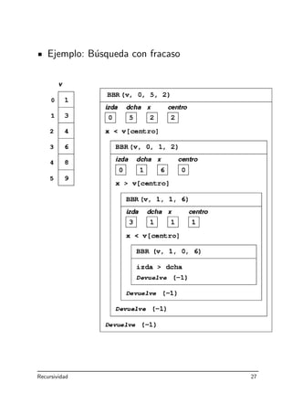 Ejemplo: B´usqueda con fracaso
Recursividad 27
 
