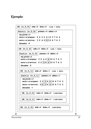 Ejemplo:
Recursividad 35
 