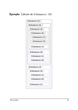 Ejemplo: C´alculo de fibonacci (5)
Recursividad 39
 