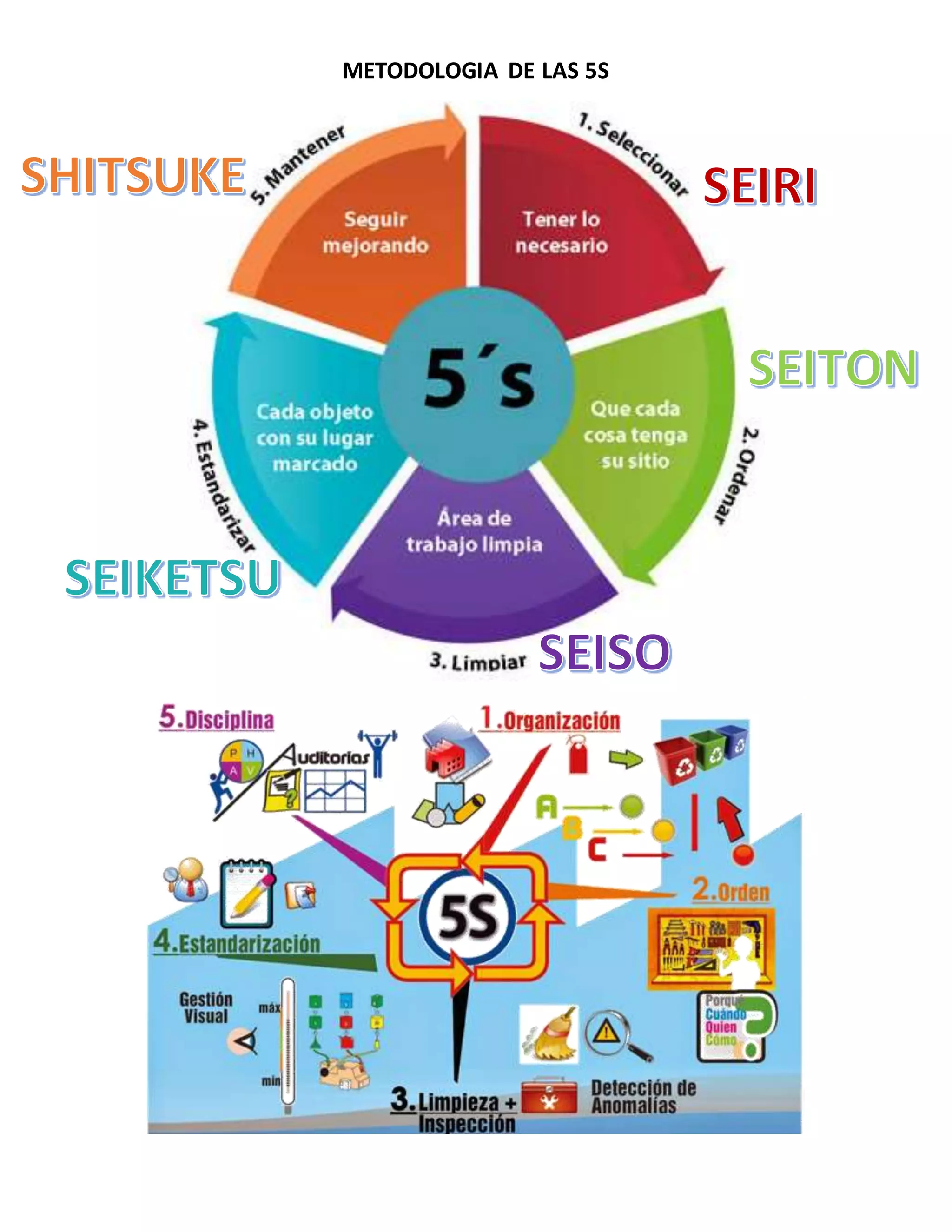 Metodologia de las 5 s | PDF