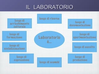 IL LABORATORIO

 