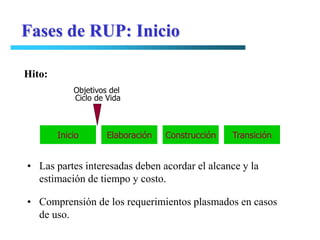 Fases de RUP: Inicio

Hito:
            Objetivos del
            Ciclo de Vida



        Inicio       Elaboración   Construcción   Transición


• Las partes interesadas deben acordar el alcance y la
  estimación de tiempo y costo.

• Comprensión de los requerimientos plasmados en casos
  de uso.
 