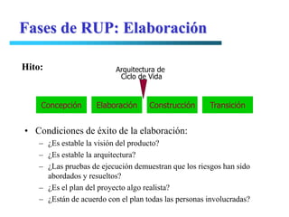 Fases de RUP: Elaboración

Hito:                      Arquitectura de
                            Ciclo de Vida



    Concepción       Elaboración     Construcción      Transición


• Condiciones de éxito de la elaboración:
    – ¿Es estable la visión del producto?
    – ¿Es estable la arquitectura?
    – ¿Las pruebas de ejecución demuestran que los riesgos han sido
      abordados y resueltos?
    – ¿Es el plan del proyecto algo realista?
    – ¿Están de acuerdo con el plan todas las personas involucradas?
 