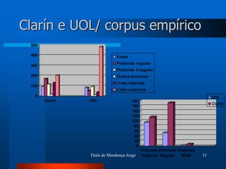 Clarín e UOL/ corpus empírico
 500

 400                         Fotos
                             Pirâmide regular
 300
                             Pirâmide irregular
 200                         Outros formatos
                             Links internos
 100
                             Links externos
  0                                                                          UOL
       Clarín   UOL                  180
                                                                             Clarín
                                     160
                                     140
                                     120
                                     100
                                      80
                                      60
                                      40
                                      20
                                       0
                                           Pirâmide Pirâmide Pirâmide
                Thaïs de Mendonça Jorge    Irregular Regular   Mista    11
 